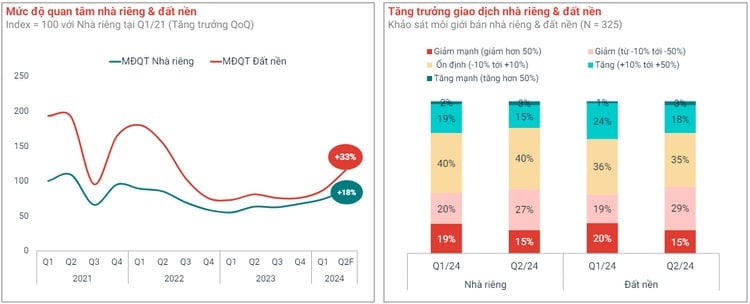 Sau cơn sốt giá, chung cư ở Hà Nội đắt gần bằng TP.HCM