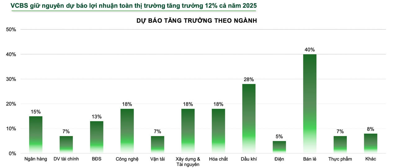 VCBS: VN-Index sẽ vượt 1.600 điểm nếu được nâng hạng