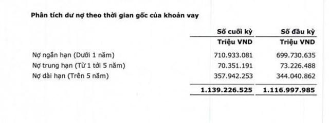 B&aacute;o c&aacute;o t&agrave;i ch&iacute;nh hợp nhất b&aacute;n ni&ecirc;n 2020 so&aacute;t x&eacute;t tại BIDV.