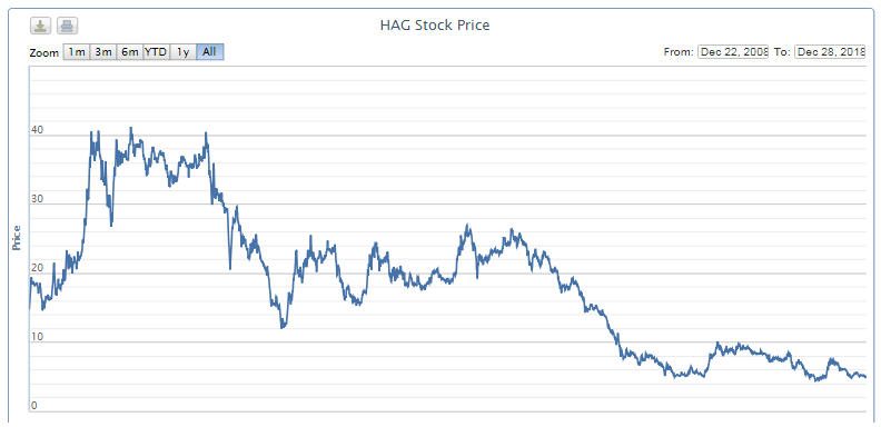 Một thập kỷ của 'bầu' Đức 