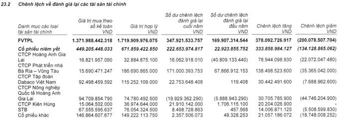 VietinBankSC đã tư vấn phát hành 7.500 tỷ đồng trái phiếu năm 2021