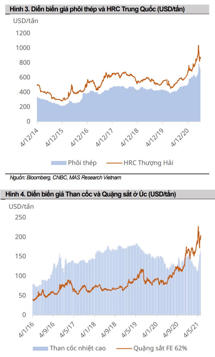 Ngành thép Việt Nam với triển vọng tiếp tục tăng trưởng nhưng cũng nhiều rủi ro do biến động giá thép &nbsp;