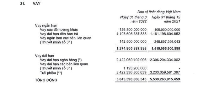 Lên kế hoạch ‘khủng’, Đô thị Kinh Bắc xoay sở ra sao khi huy động vốn từ trái phiếu, tín dụng bị 'siết' mạnh