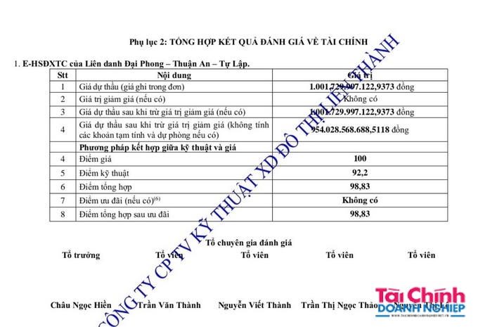 Đại Phong bắt tay với Thuận An tại gói thầu nghìn tỷ tại Bình Dương như thế nào?