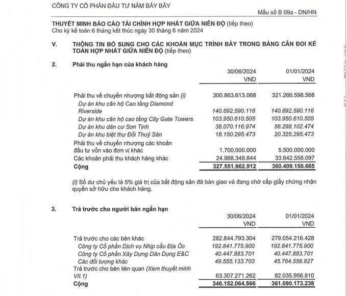 Các khoản phải thu về ngắn hạn của khách hàng và trả trước cho người bán ngắn hạn của Công ty Cổ phần Năm Bảy Bảy. &nbsp;