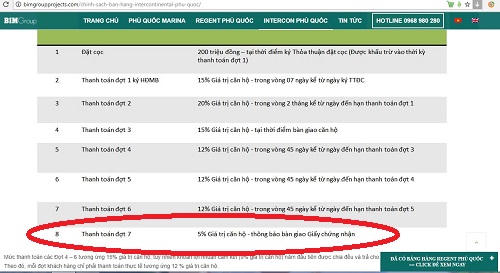 Ẩn khuất nào sau việc thanh toán khi mua Condotel InterContinental của BIM Group?