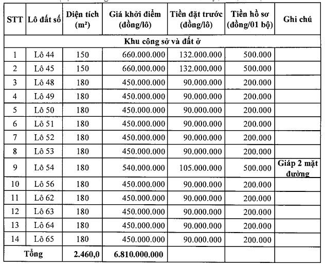 14 lô đất tại huyện Thọ Xuân sắp được đấu giá. Đấu giá đất Thanh Hóa Giá đất Thanh Hóa Đấu giá đất huyện Thọ Xuân. &nbsp;