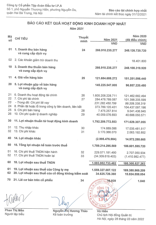 Báo cáo tài chính hợp nhất của IPA năm 2021 (Nguồn: BCTC IPA) &nbsp;