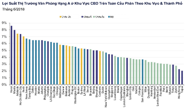 Đầu tư văn phòng cho thuê tại Hà Nội