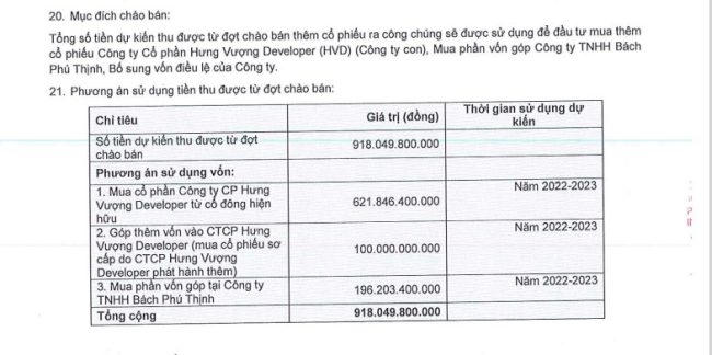 Dự án nghìn tỷ Centum Wealth của Nhà Thủ Đức (TDH) sẽ về tay ai?