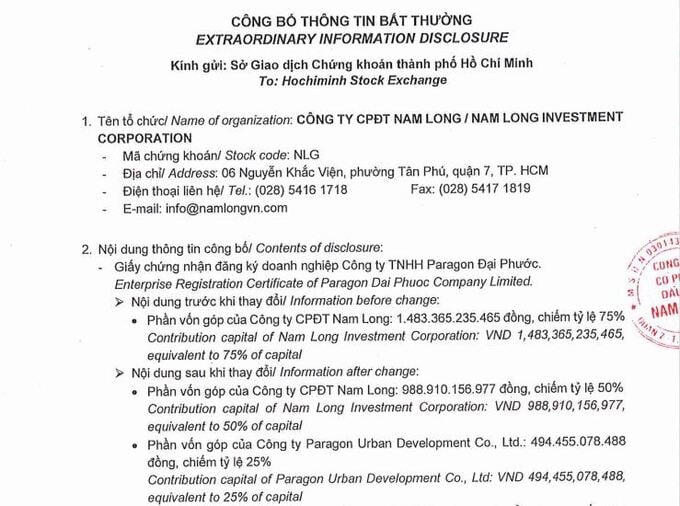 Nguồn: Nam Long Group