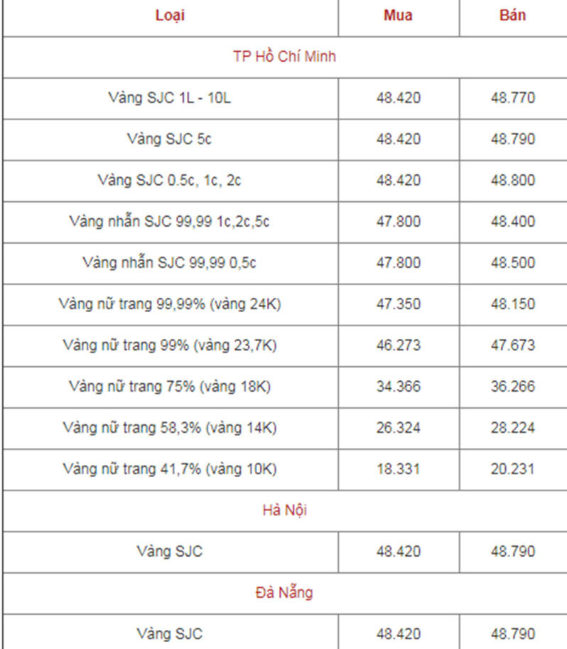 giá vàng hôm nay