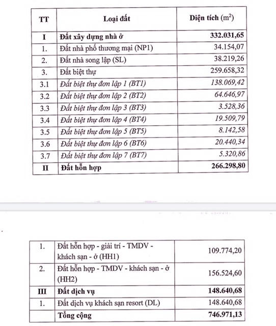 Lộ diện đại gia vô đối ở siêu dự án Sa Pa