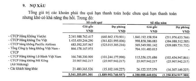 ACV lãi lớn, nhưng có nguy cơ mất 1.900 tỷ từ Bamboo Airways và các hãng khác