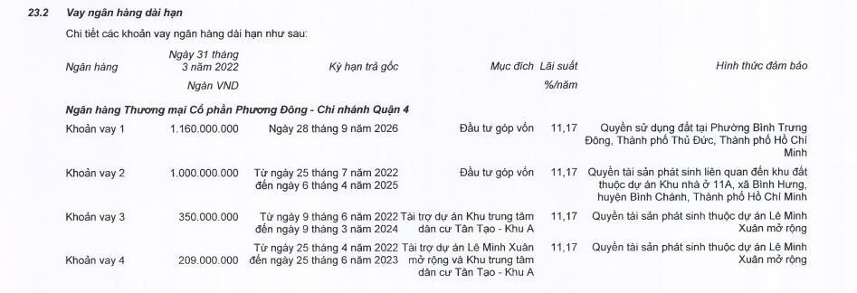 Ngân hàng OCB đang cho vay bất động sản ra sao?