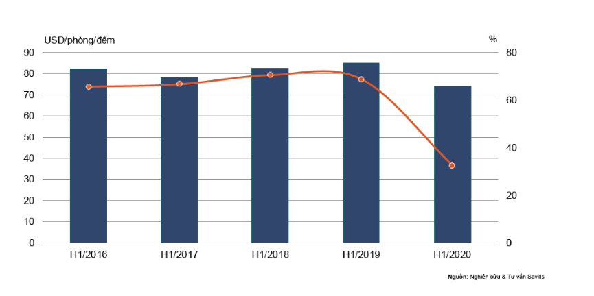 Bất động sản nghỉ dưỡng sẽ ra sao khi Covid-19 bùng phát trở lại?