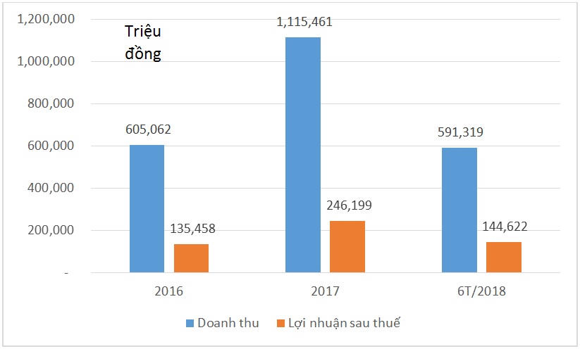 Tại sao đại gia môi giới bất động sản CenLand bị nhà đầu tư ghẻ lạnh?
