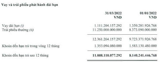 Vietjet Air: Áp lực của 11.000 tỷ đồng nợ trái phiếu ra sao?