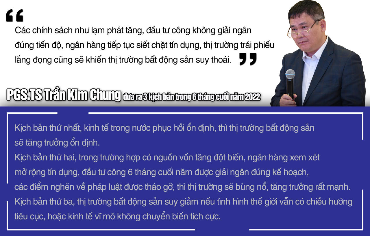 Kịch bản nào cho thị trường bất động sản những tháng cuối năm 2022?