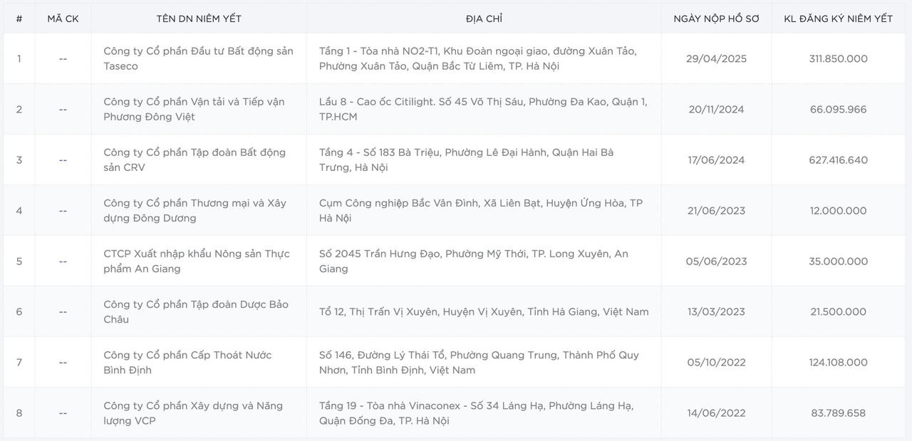 Vinpearl được chấp thuận niêm yết, gần 1,8 tỷ cổ phiếu sắp đổ bộ HoSE