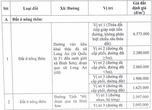 Người dân được tính giá đất bồi thường tại dự án sân bay Long Thành như thế nào?