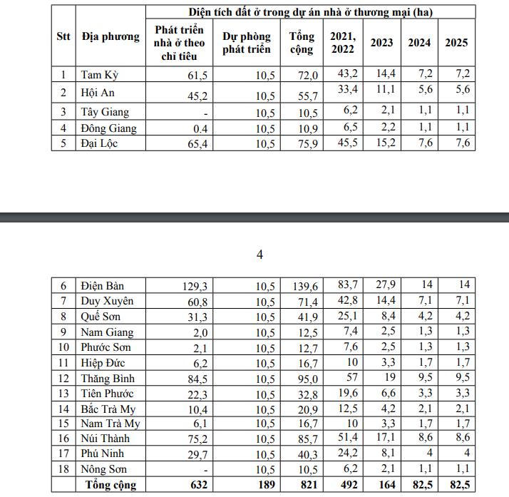 Dự án nghỉ dưỡng 4 tỷ USD muốn tăng từ 2.500 căn nhà thương mại thành 16.700 căn: Lo ngại nhiều hệ luỵ?