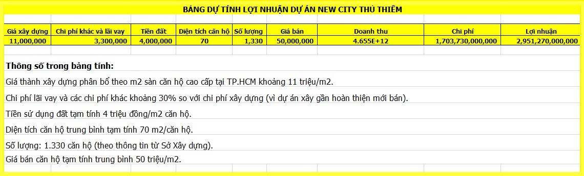 Bí ẩn giá đất siêu rẻ của một dự án ở Thủ Thiêm