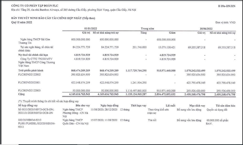 Bí ẩn một cá nhân đã cho Tập đoàn FLC vay tín chấp gần 900 tỷ đồng, trở thành “chủ nợ” lớn của doanh nghiệp này