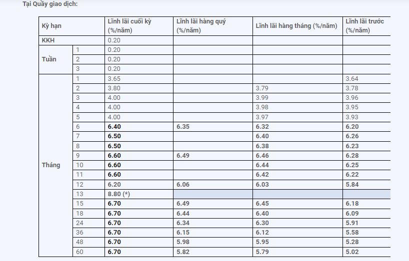 Lãi suất tiết kiệm ngân hàng sắp cán mốc 9%/năm?