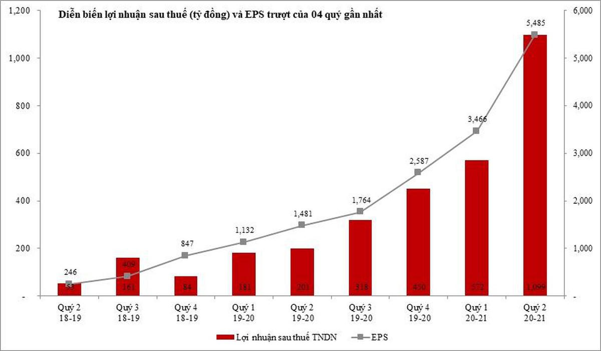 Định giá cổ phiếu Hoa Sen Group HSG ở mức hấp dẫn