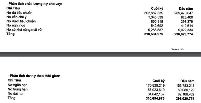 Tốc độ xử lý nợ xấu tại Sacombank gặp khó vì Covid-19?