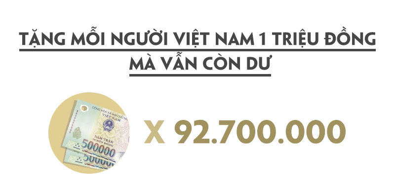 Cứ 5 giây, tài sản của tỷ phú Phạm Nhật Vượng tăng gần 400 USD