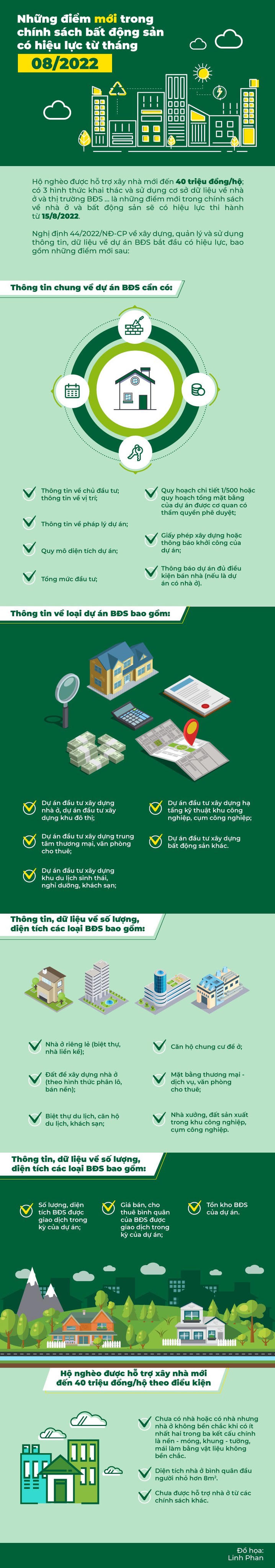 Những điểm mới trong chính sách bất động sản có hiệu lực từ tháng 08/2022