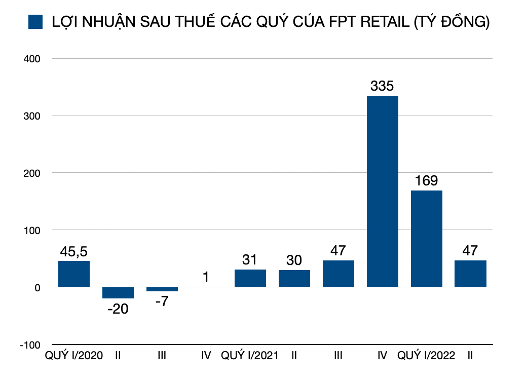 Thị trường bán lẻ dược phẩm: Sau Thế Giới Di Động, FPT Retail thêm loạt ông lớn gia nhập cuộc chơi 'đốt tiền'