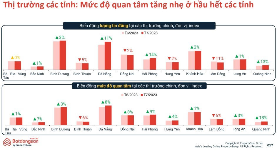 Dấu hiệu tích cực của thị trường bất động sản: Chung cư và đất nền được nhà đầu tư quan tâm
