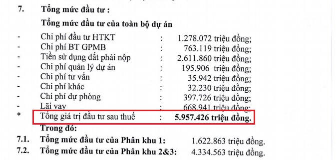 Tổng mức đầu tư dự án KĐT Nam Vĩnh Yên (giai đoạn 1) cũng được tăng vốn đầu tư lên 5.957 tỷ đồng. Nguồn: Tài liệu ĐHĐCĐ thường niên 2021 của DIG. &nbsp;