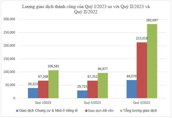 Nguồn: Bộ Xây dựng &nbsp;