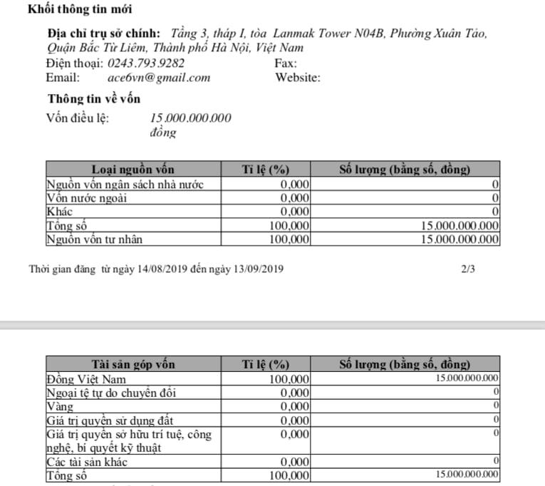 Công ty cổ phần Đầu tư và Xây dựng ACE 6 Việt Nam có vốn điều lệ 15 tỷ đồng &nbsp;