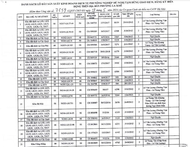 Vì sao 77 lô đất tại Hà Đông bị yêu cầu ngừng giao dịch?