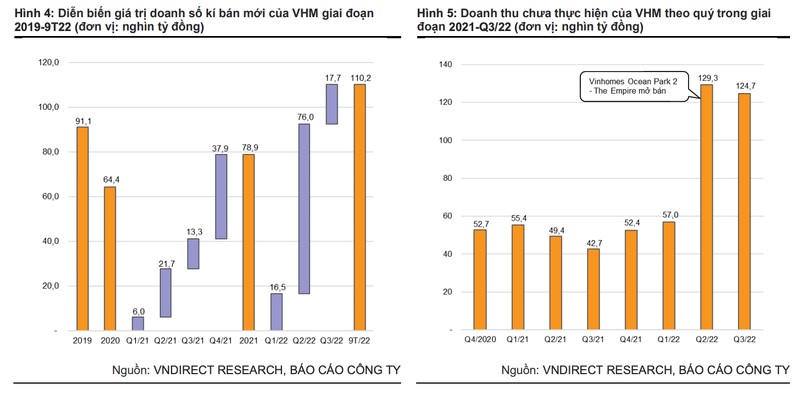Nguồn: Chứng khoán VNDirect. &nbsp;