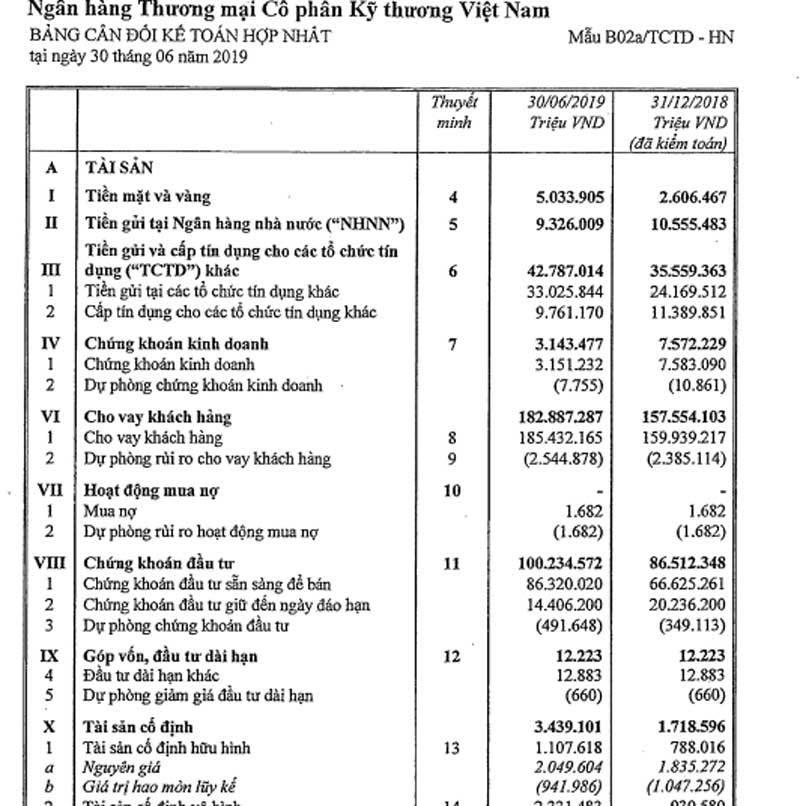 Mất 2,2 tỷ USD, tỷ phú Hồ Hùng Anh vẫn qua mặt hàng loạt ông lớn