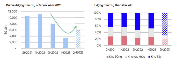 Dự báo thị trường bất động sản Hà Nội nửa cuối năm 2023: Bất động sản khu Tây sôi động vì đâu?