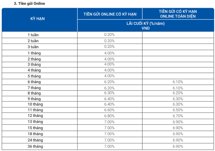 Lãi suất tiết kiệm ngân hàng sắp cán mốc 9%/năm?