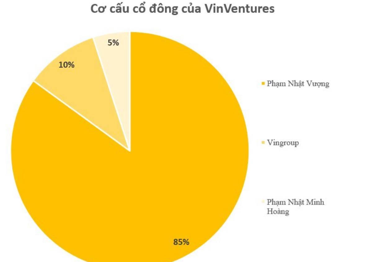 Con trai thứ hai của tỷ phú Phạm Nhật Vượng 'lộ diện'