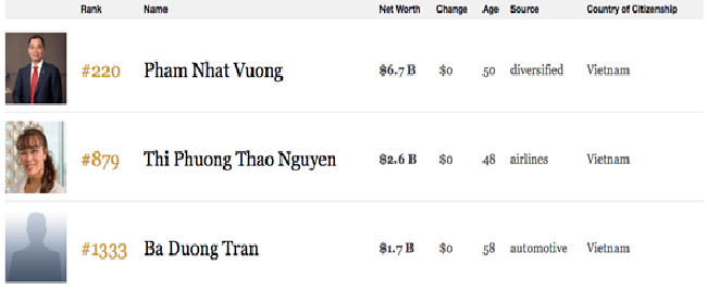 Nội bộ và Quỹ ngoại đua thoái vốn, cổ phiếu HPG – “Ba chìm bảy nổi”