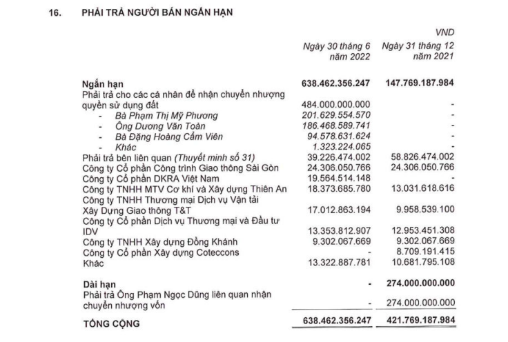Báo cáo tài chính hợp nhất quý 2/2022 tại PDR.