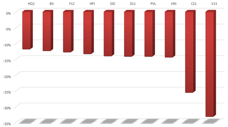 Cổ phiếu bất động sản tuần 29/6 - 3/7: THD tiếp tục gây bất ngờ