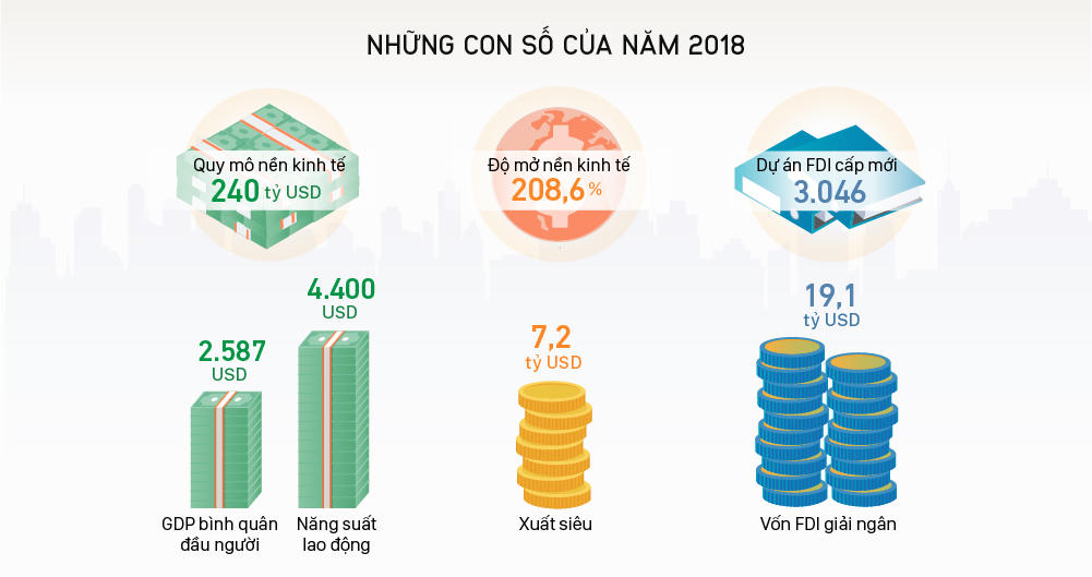 Một năm kinh tế nhiều kỷ lục