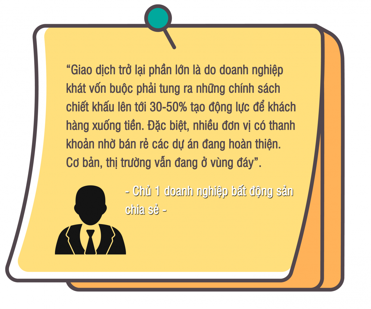 [Longform] Bức tranh thị trường bất động sản 6 tháng đầu năm 20223