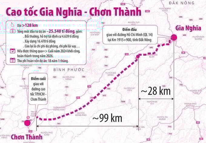 Bối cảnh dự án cao tốc Gia Nghĩa - Chơn Thành (nguồn ảnh: báo Pháp Luật TP. HCM)